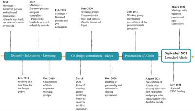 Alinéa suicide postvention program: a codesigned early proactive intervention for survivors